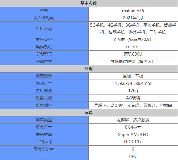 realmev15配置高吗 realmev15配置参数详解
